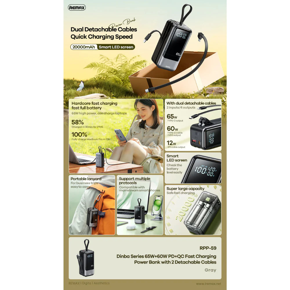 Power Bank REMAX 20000mAh 65W avec Câbles Integrés