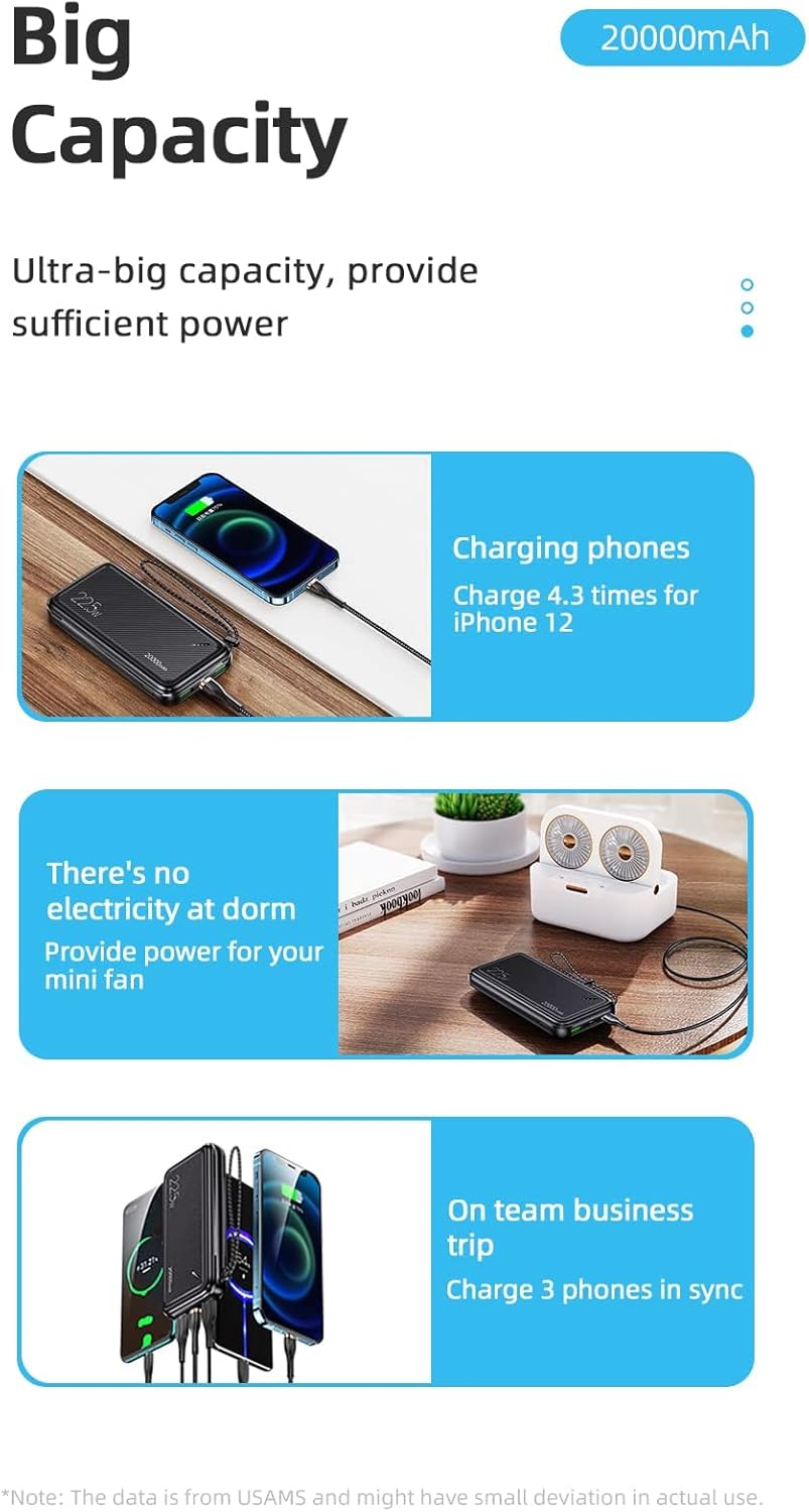 Power Bank USAMS US-CD168 20000mAh - 22.5W