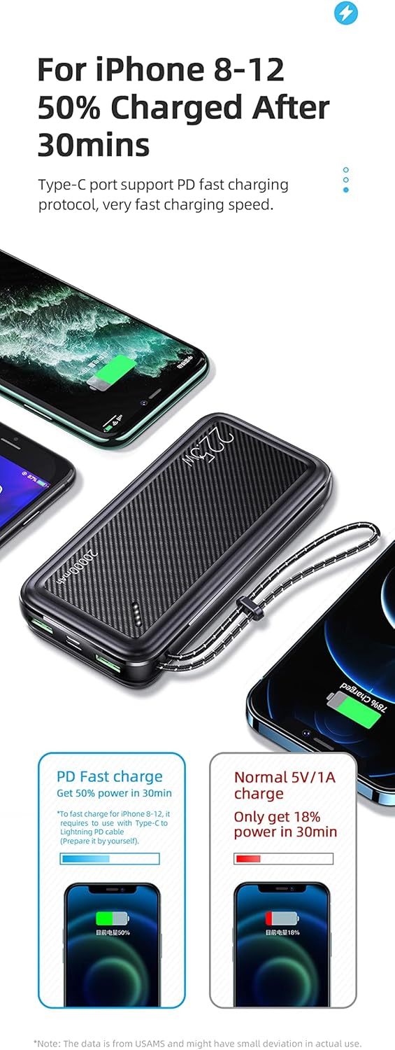 Power Bank USAMS US-CD168 20000mAh - 22.5W