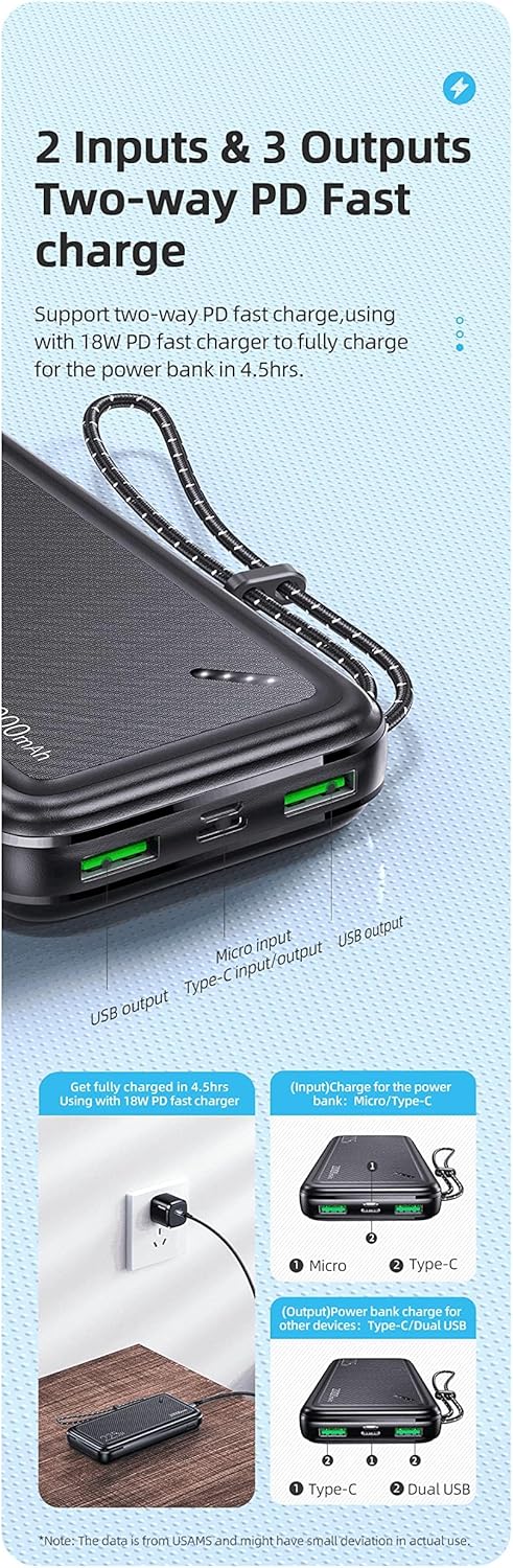 Power Bank USAMS US-CD168 20000mAh - 22.5W