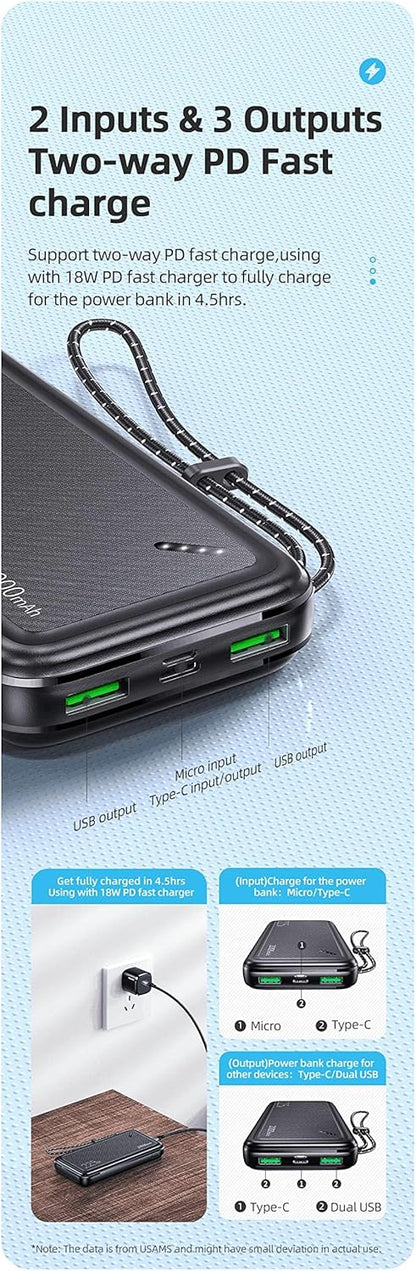 Power Bank USAMS US-CD168 20000mAh - 22.5W