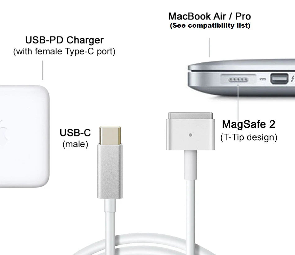 Câble de Charge USB-C vers MagSafe 2 – 1,8 m