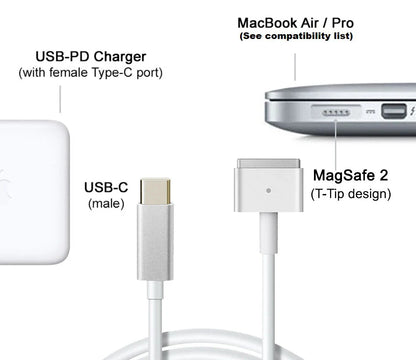 Câble de Charge USB-C vers MagSafe 2 – 1,8 m