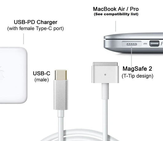 Câble de Charge USB-C vers MagSafe 2 – 1,8 m