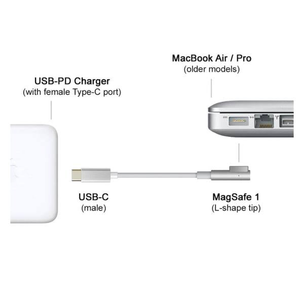 Câble de Charge USB-C vers MagSafe 1 Apple 85W (1.8m) pour MacBook